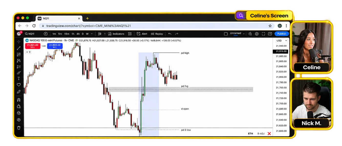 Vista en vivo del mercado con FundedHero